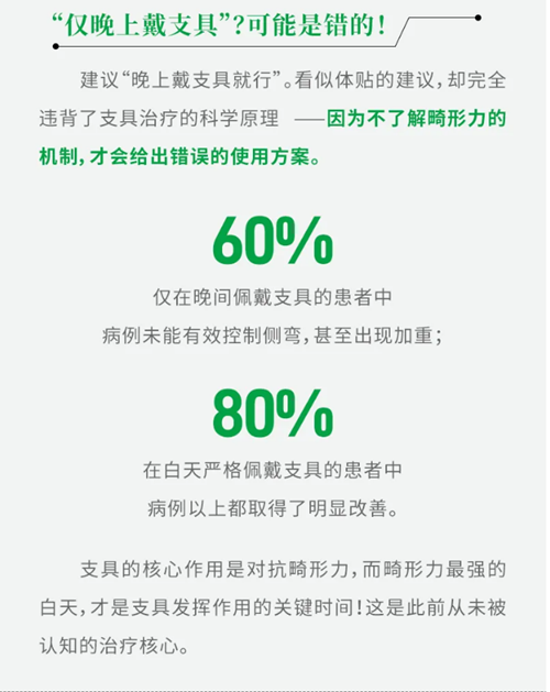 脊柱侧弯支具