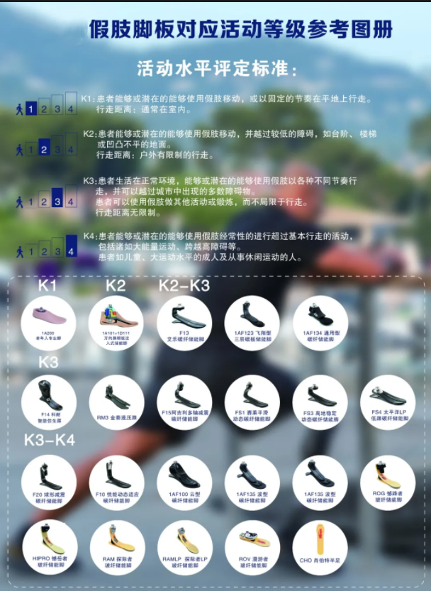 假肢脚板活动级别对照表