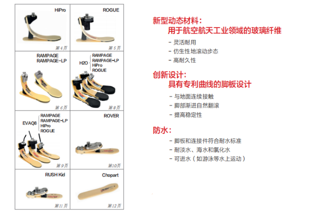 玻纤复合新型材料假肢脚板