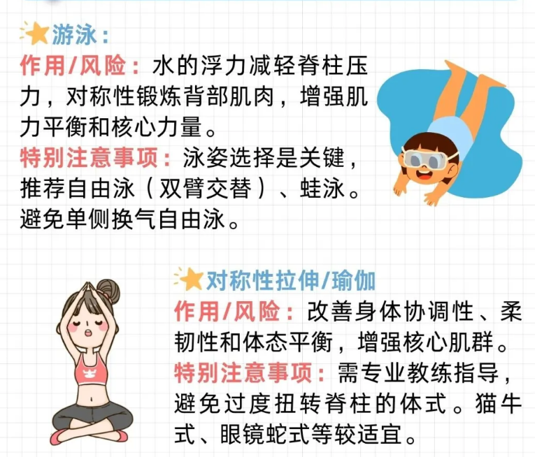 脊柱侧弯的确认与治疗